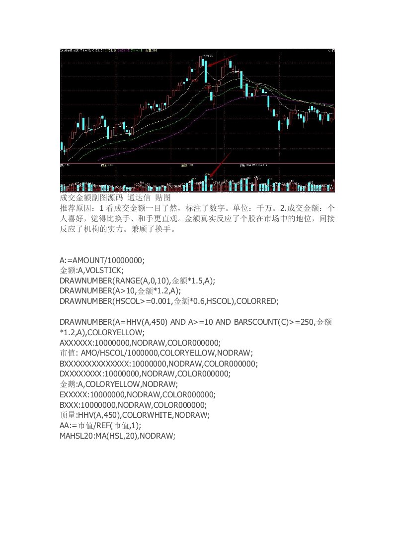 通达信指标公式源码软件成交金额副图源码