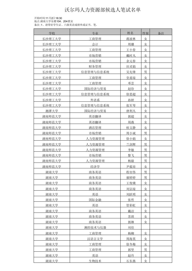 招聘面试-沃尔玛人力资源部候选人笔试名单