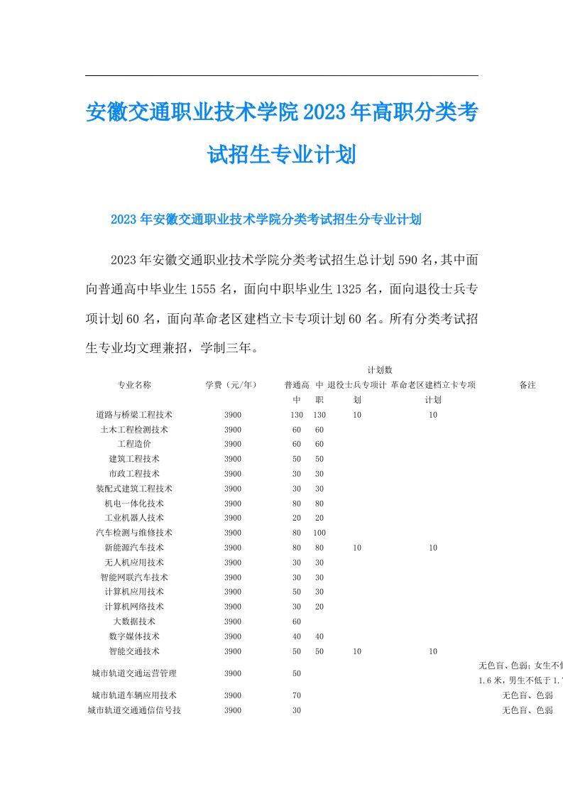 安徽交通职业技术学院高职分类考试招生专业计划