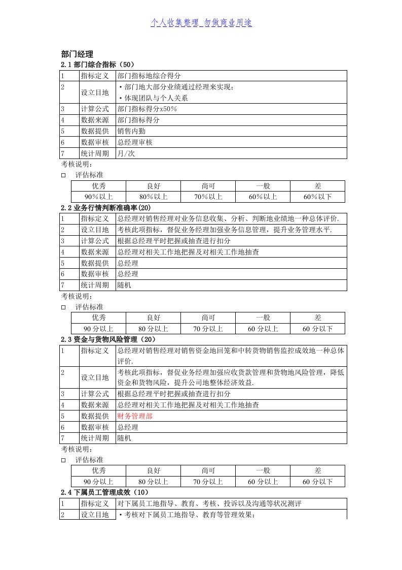 销售部部门经理KPI考核指标