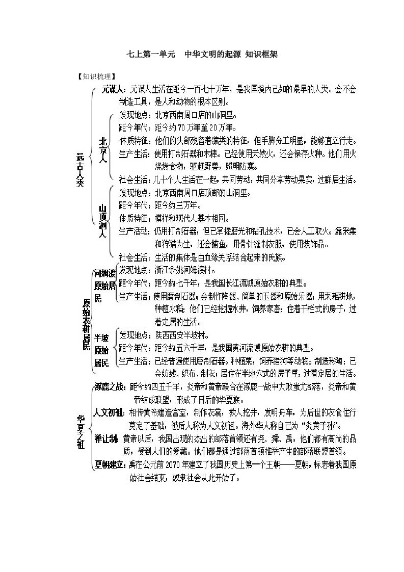 七年级上册-历史知识结构图