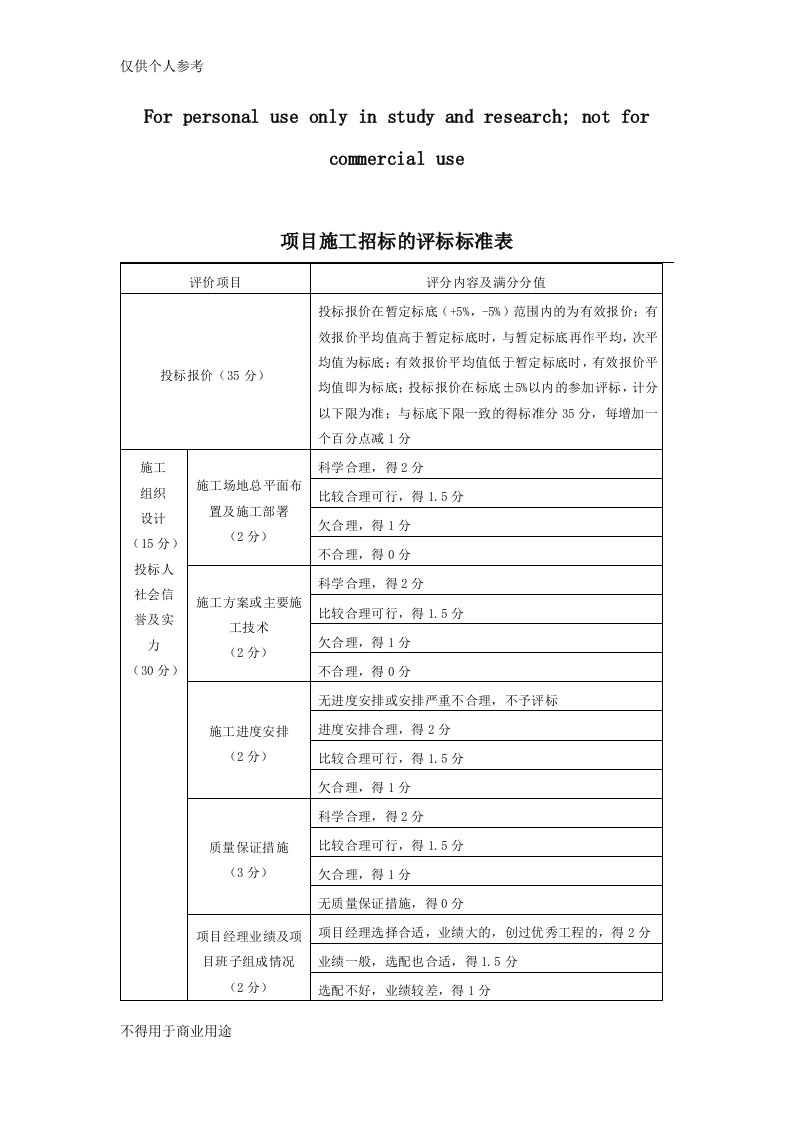 工程招标评标标准评分表