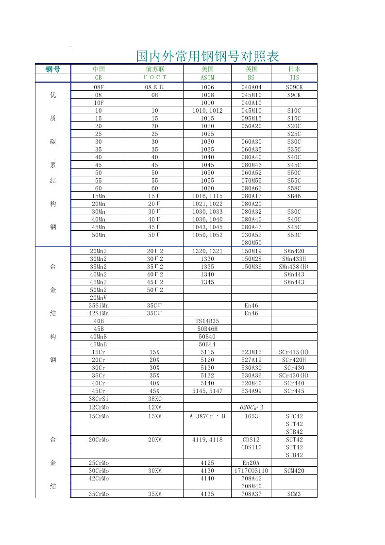 塑料模具报价自动生成表