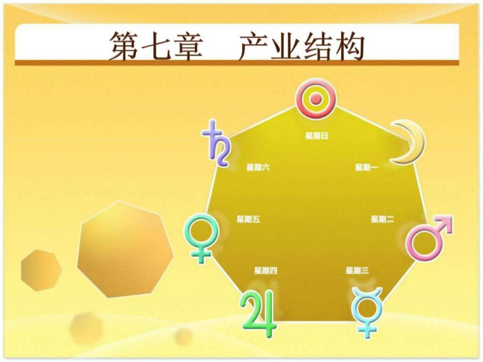 产业经济学7_1450289806