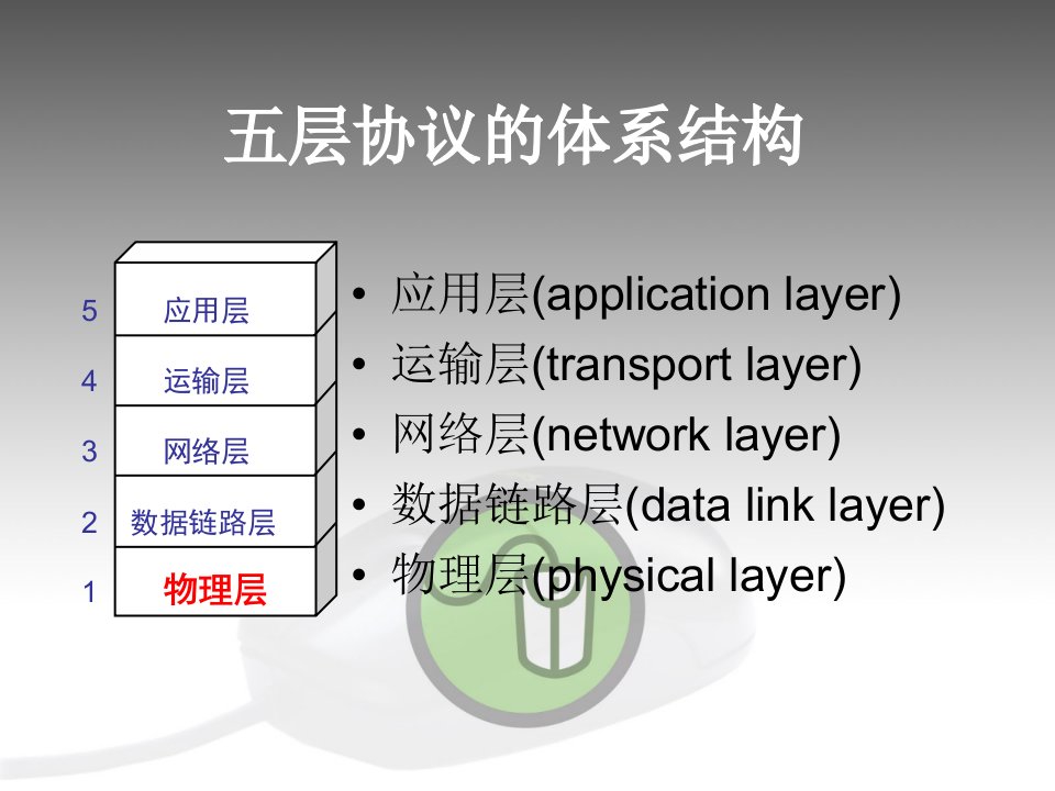 杭州电子科技大学计算机网络物理层