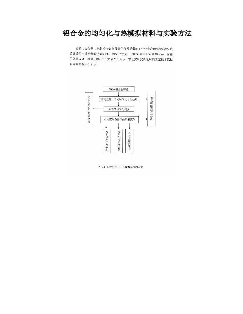 铝合金的均匀化与热模拟材料与实验方法