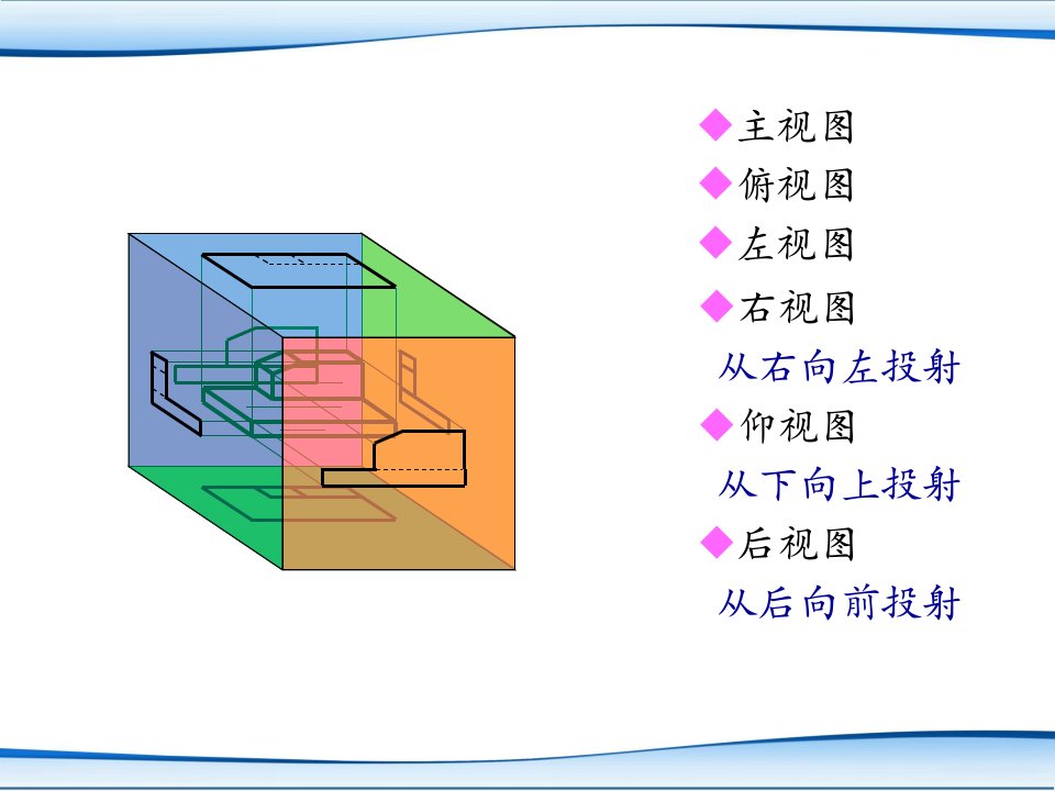 零件常用表达方法