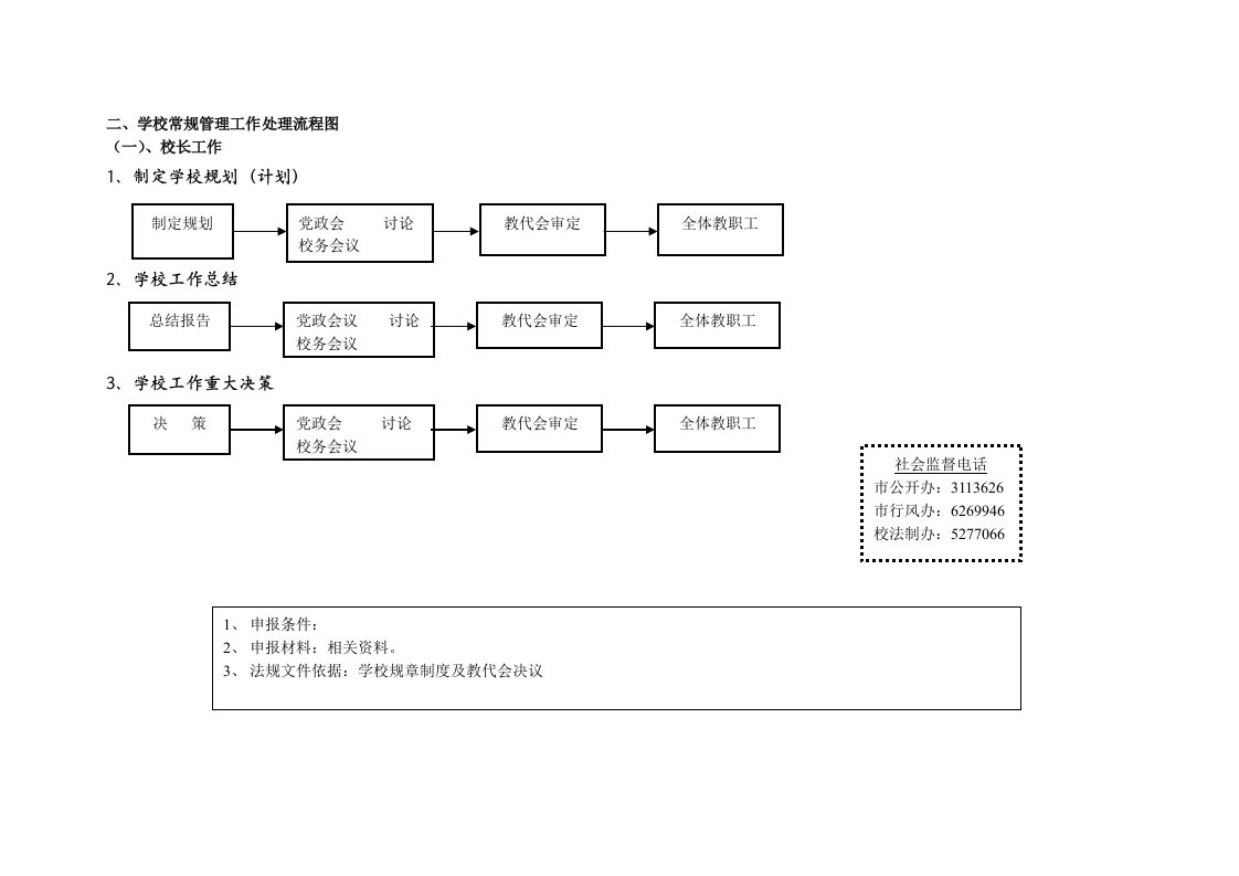 学校常规管理工作处理流程