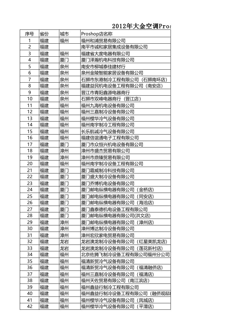 2012年大金空调经销商台帐