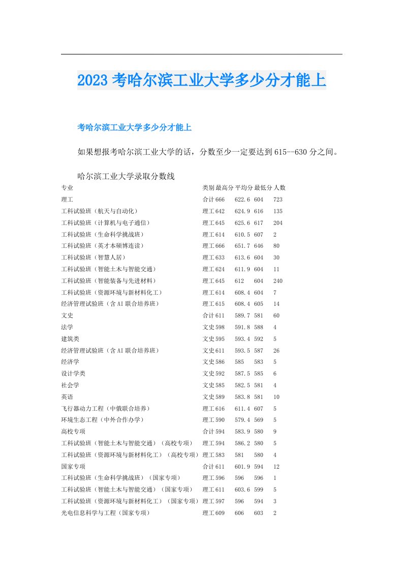 考哈尔滨工业大学多少分才能上