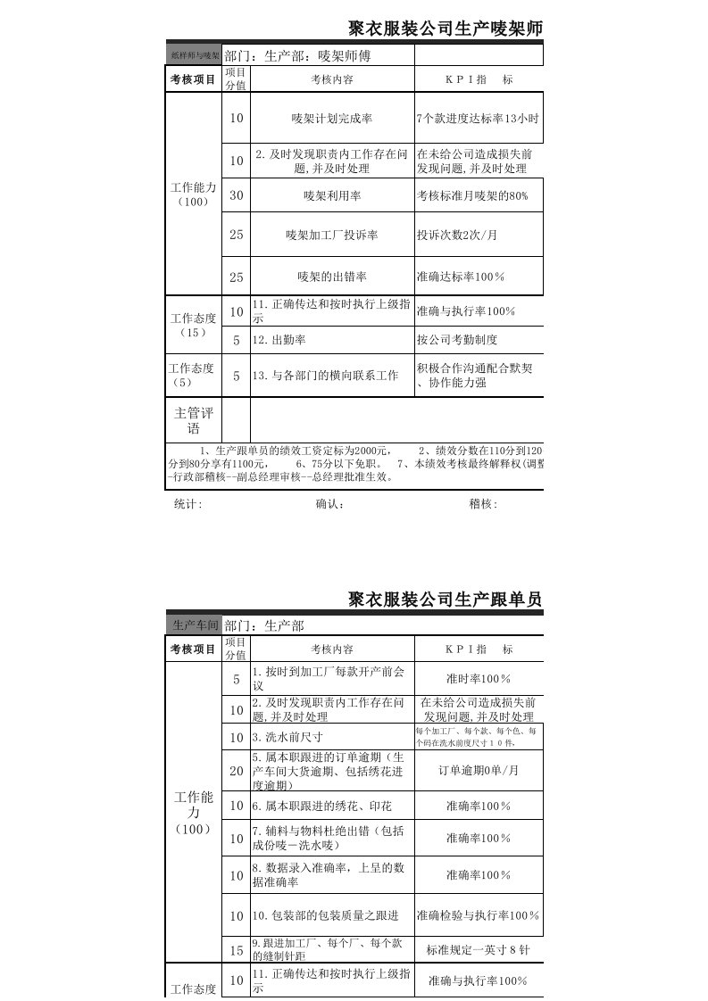 纸样师绩效考核表