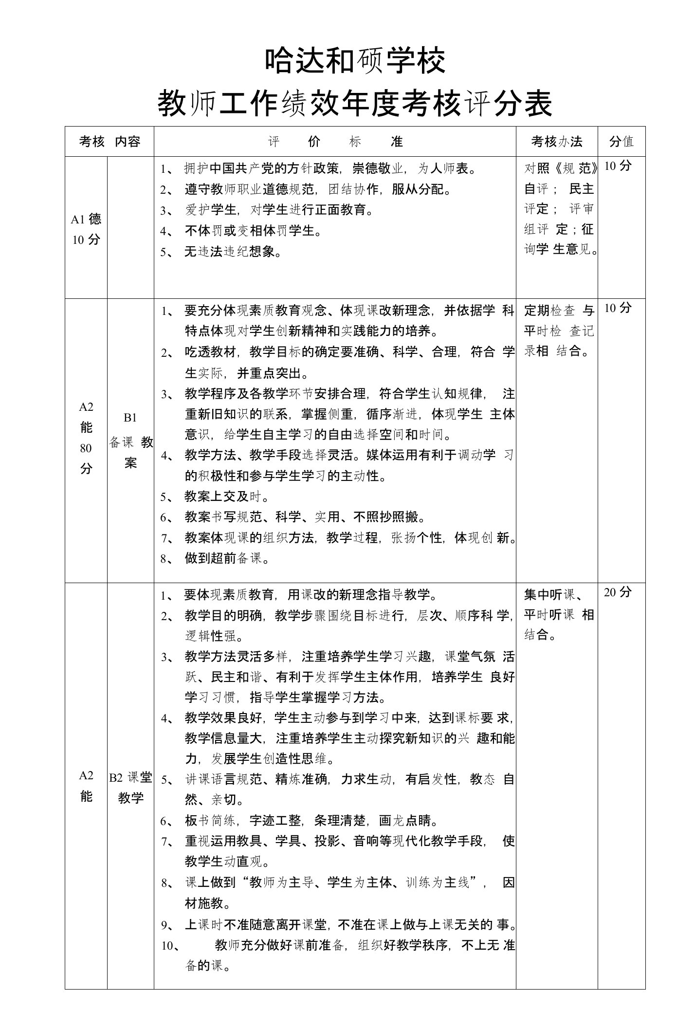 教师考核评分表