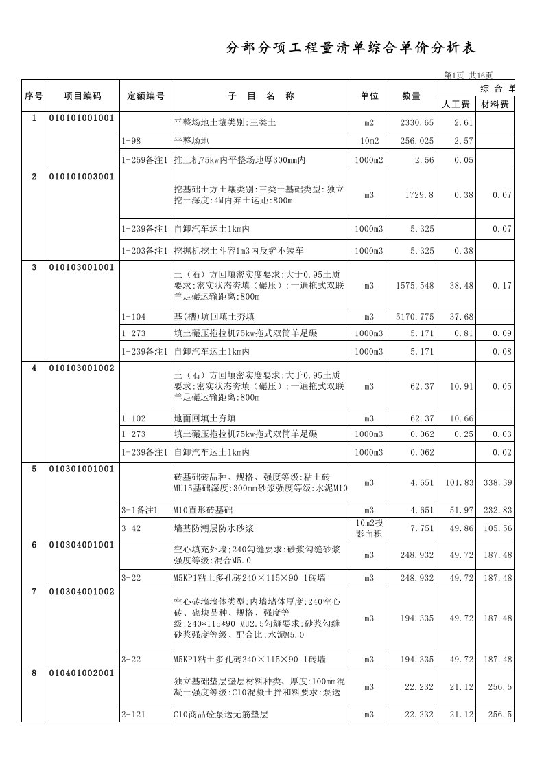 施工组织-综合单价分析表