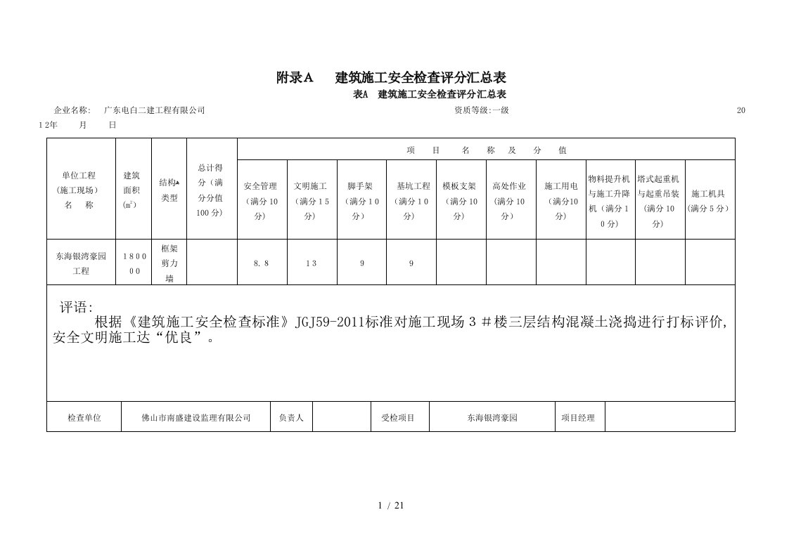 广东省安全检查评分表(2012年7月实行)