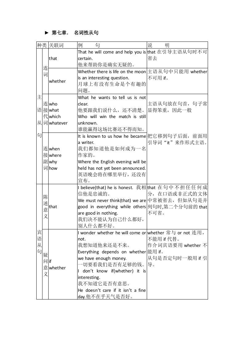 考研名词性从句