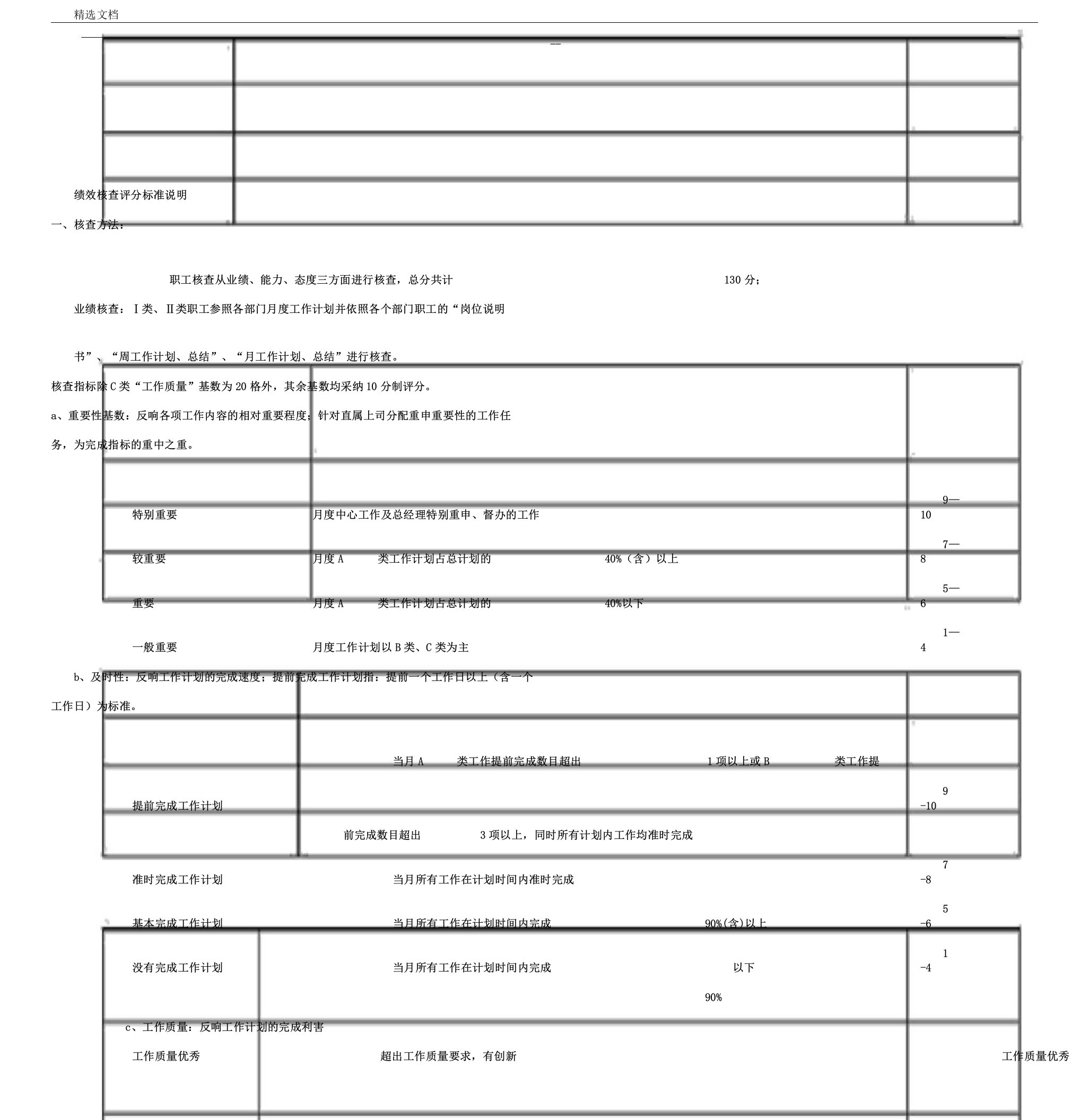 绩效考核评分标准说明