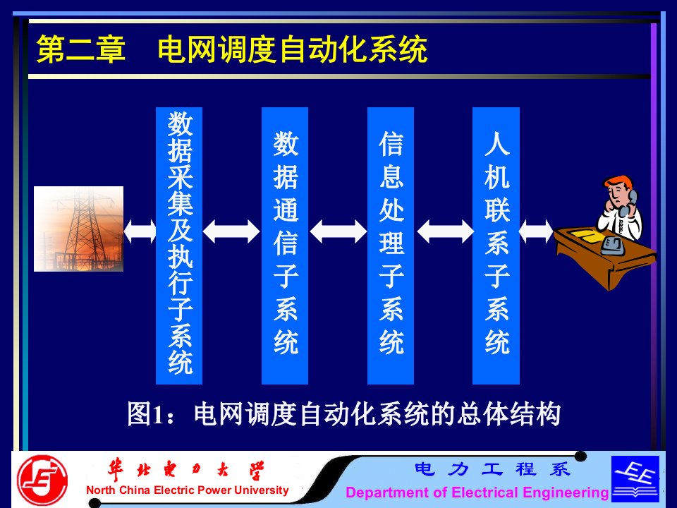 电力系统调度与运营2