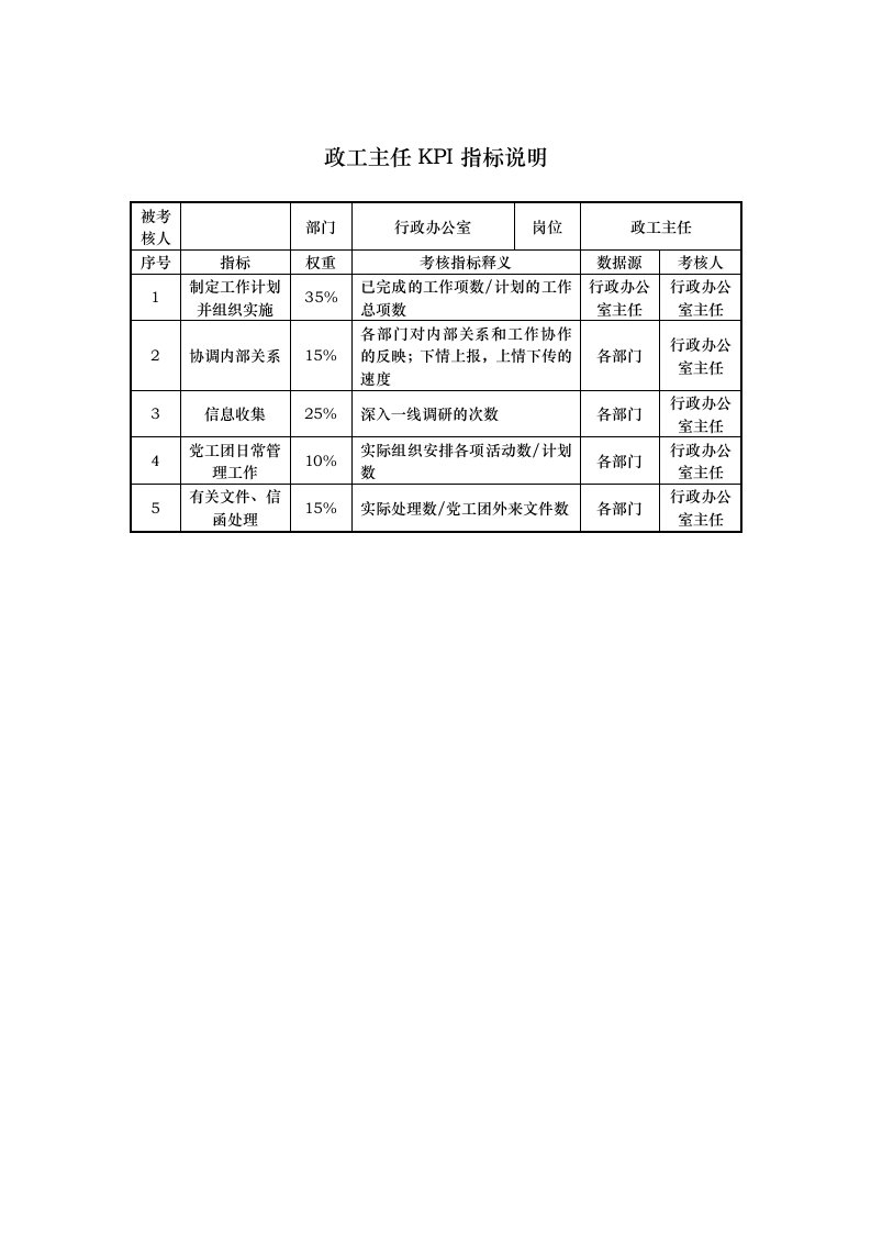 KPI绩效指标-酒店行业行政办公室政工主任关键绩效考核指标KPI