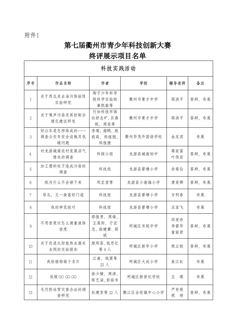 第七届衢州市青少年科技创新大赛&#46;doc