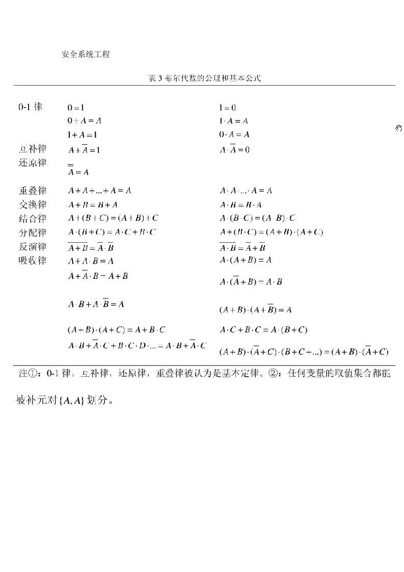 安全系统工程疑难知识点