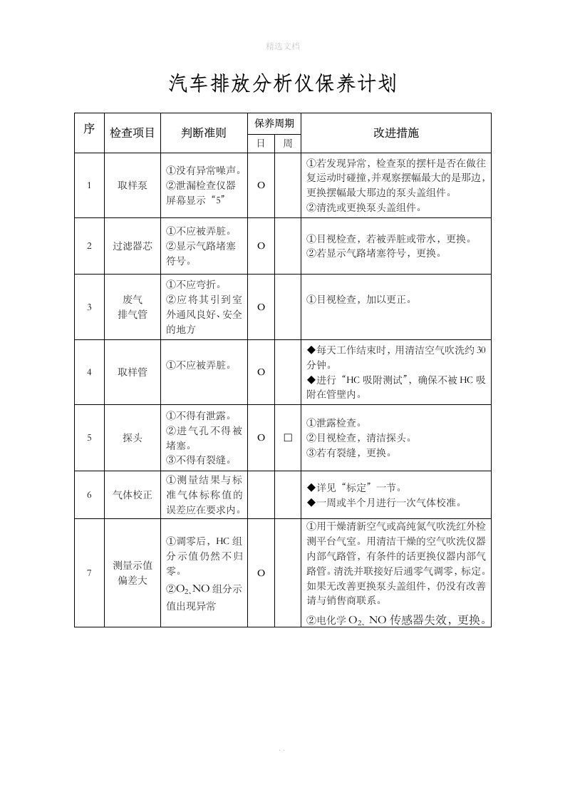 汽车检测站设备保养计划