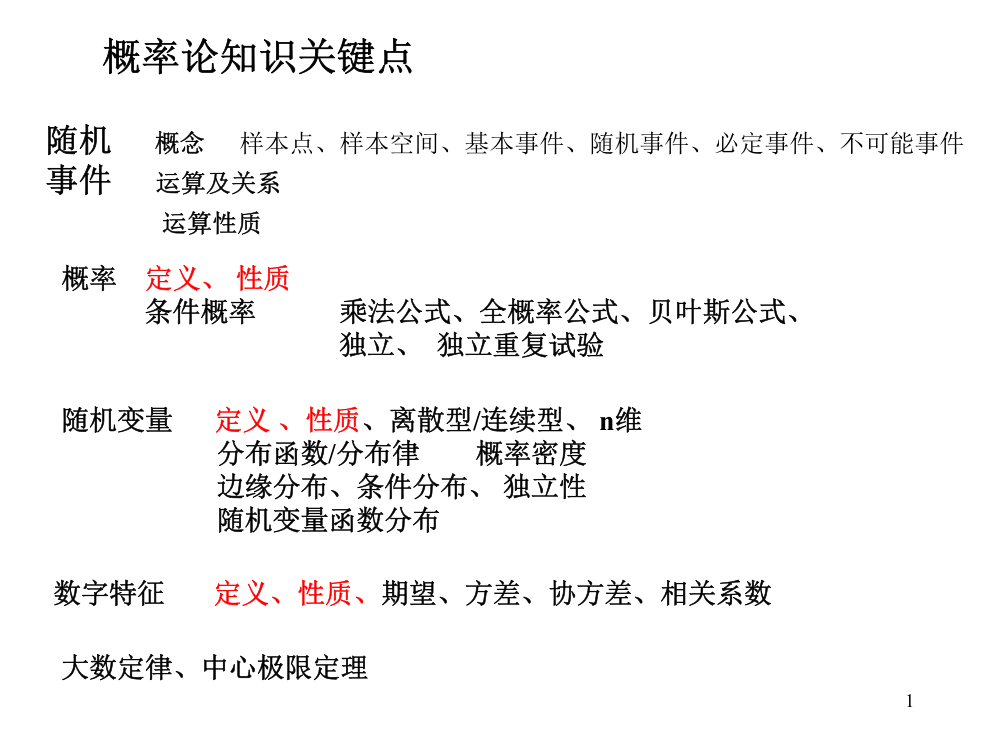 概率论知识点总结省公开课一等奖全国示范课微课金奖PPT课件