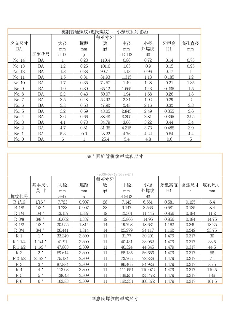 英制螺纹尺寸规格对照表