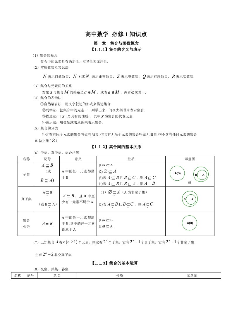 高中数学必修1-2知识点