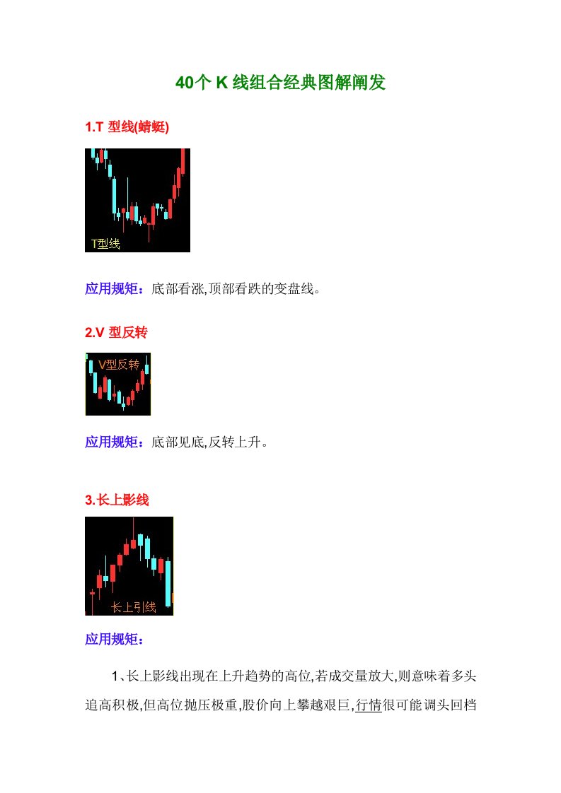 40个K线组合经典图解分析