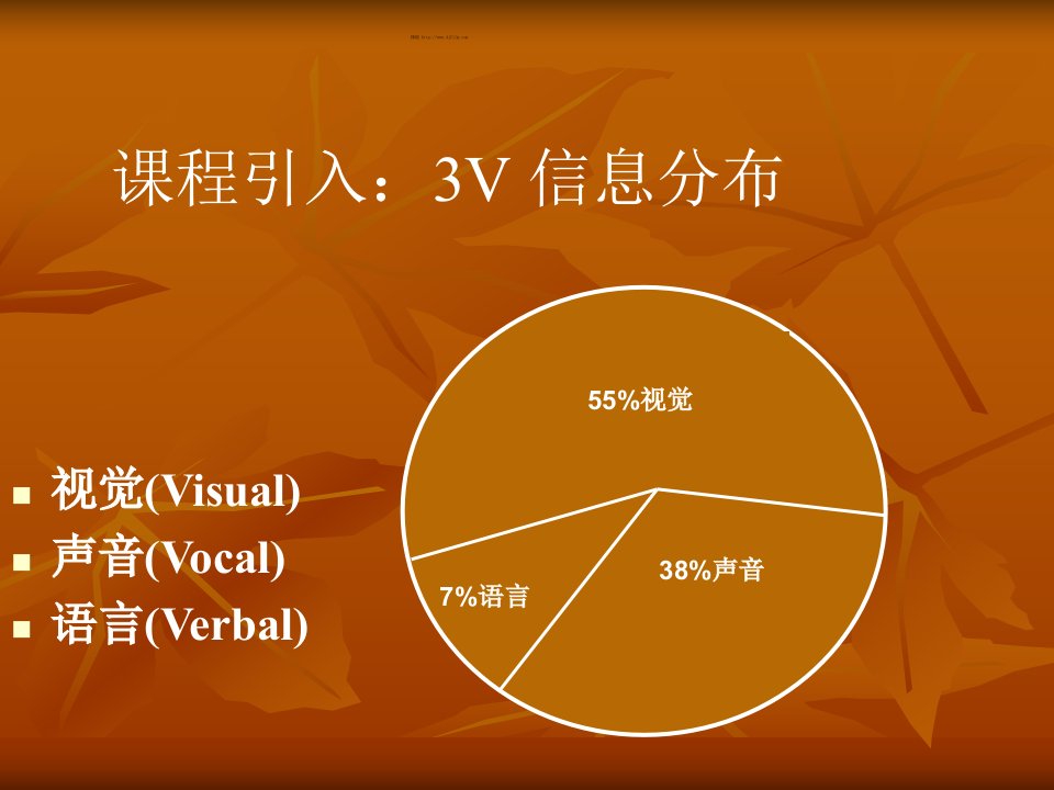 第四章非言语沟通能力