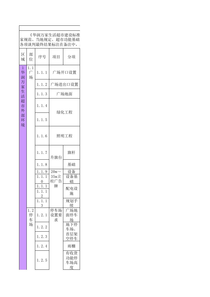 推荐-华润万家生活超市建设标准