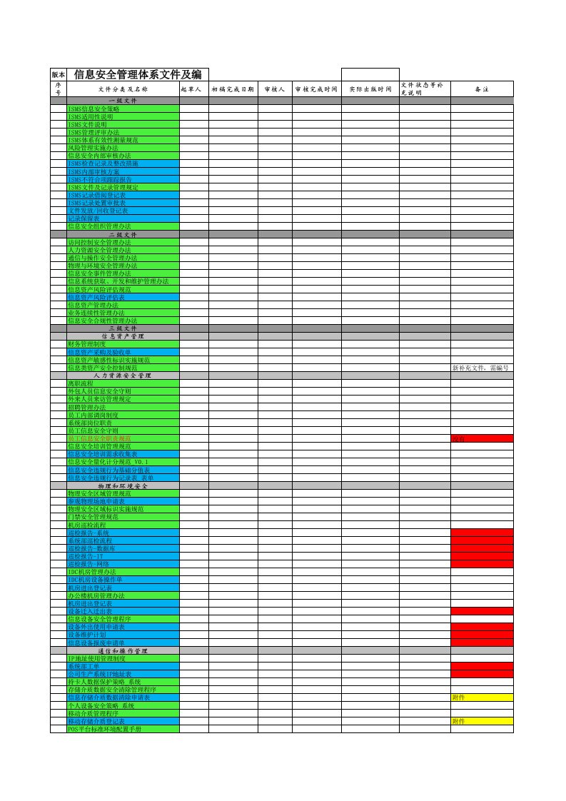 企业管理-信息安全管理体系文件及记录清单v2