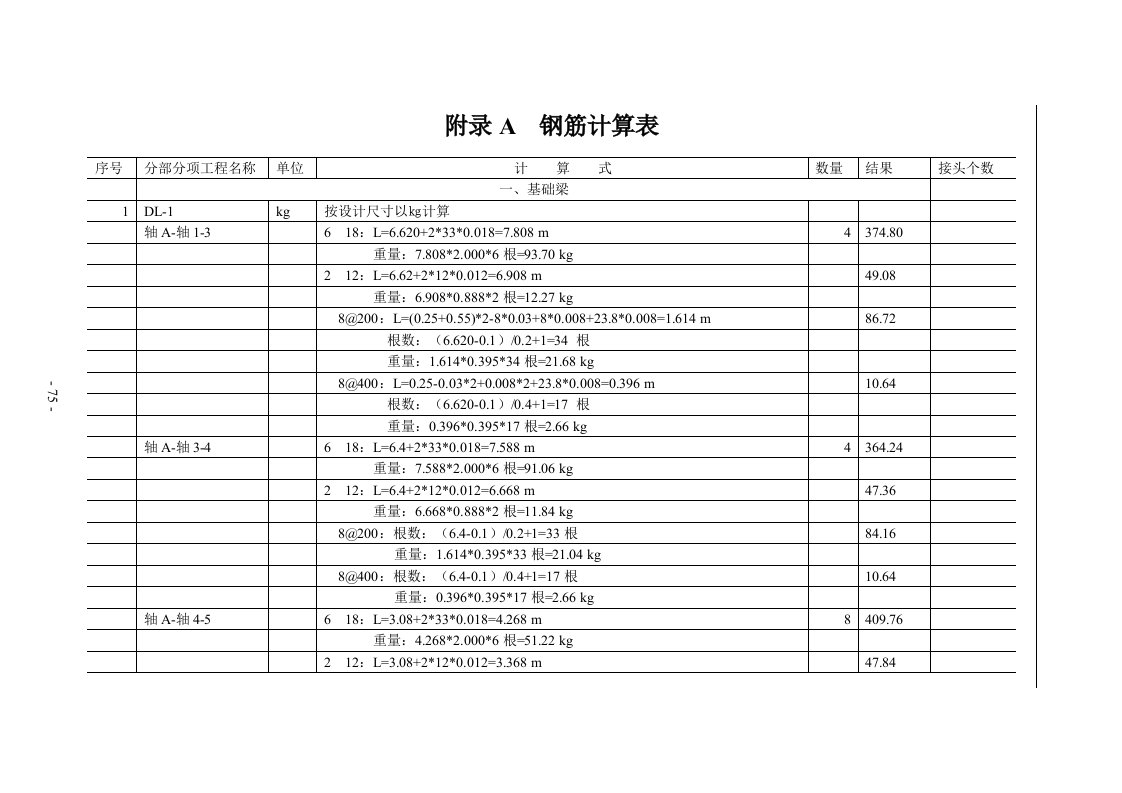 施工资料：钢筋计算表