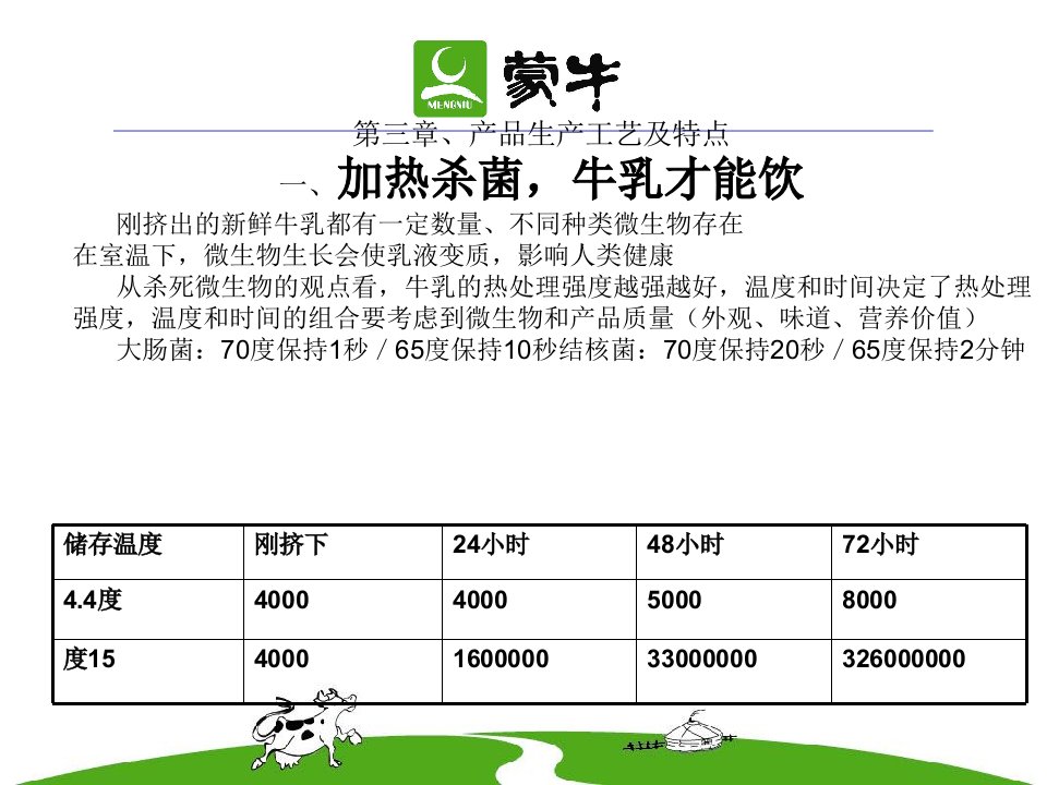 第三章(蒙牛纯（鲜）牛奶的工艺简介及产品特点)