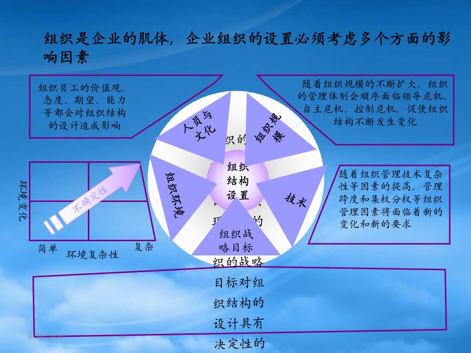 某咨询鑫科集团组织管理诊断报告