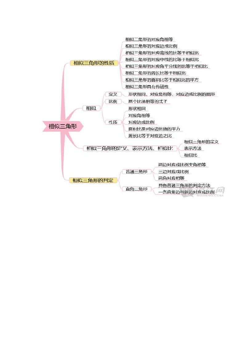 相似三角形思维导图