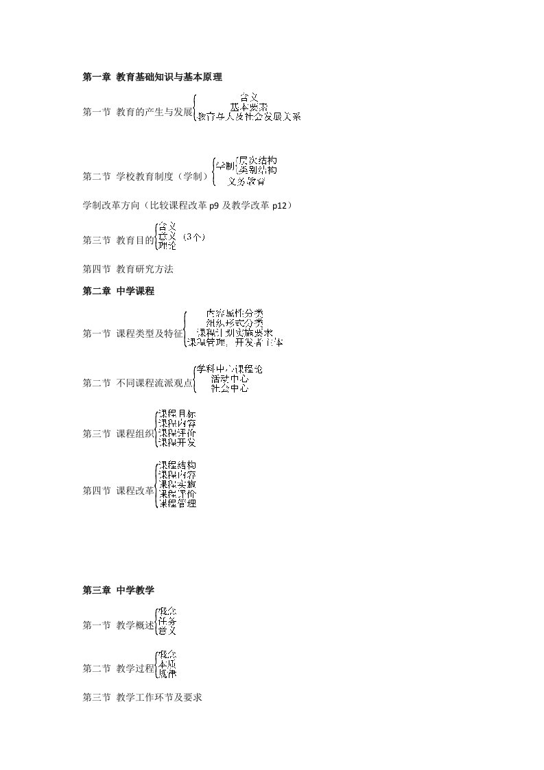 中学教育知识与能力知识框架