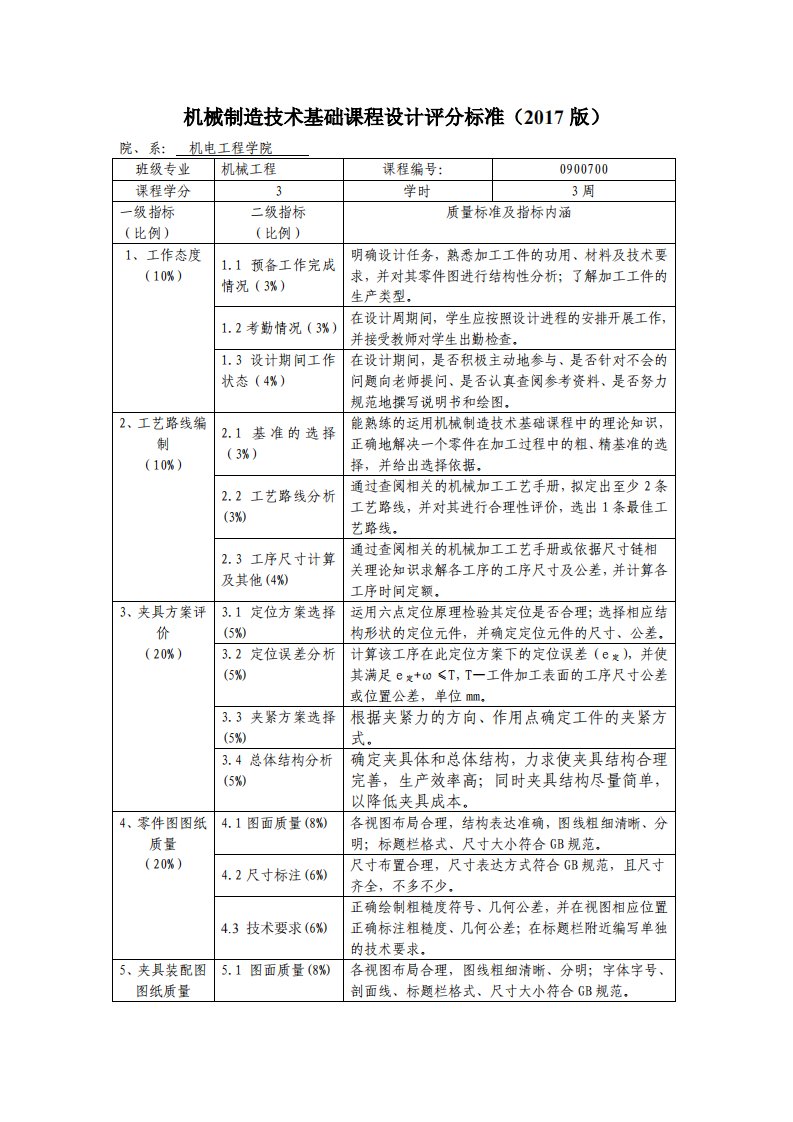 机械制造技术基础课程设计评分标准(2017版)