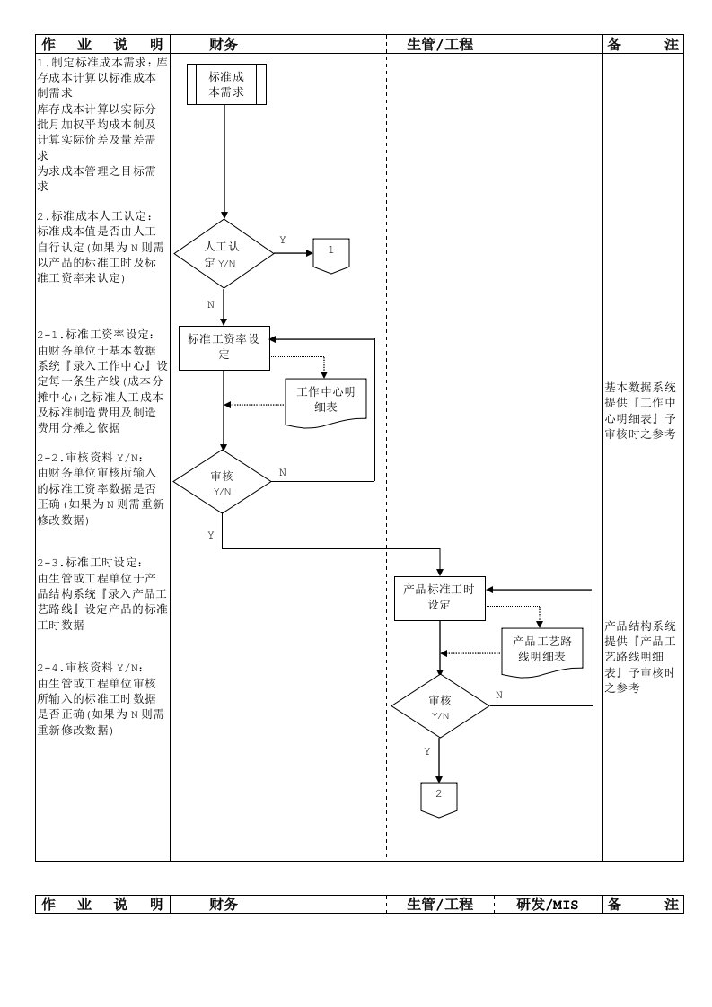 BOM07标准成本计算作业流程