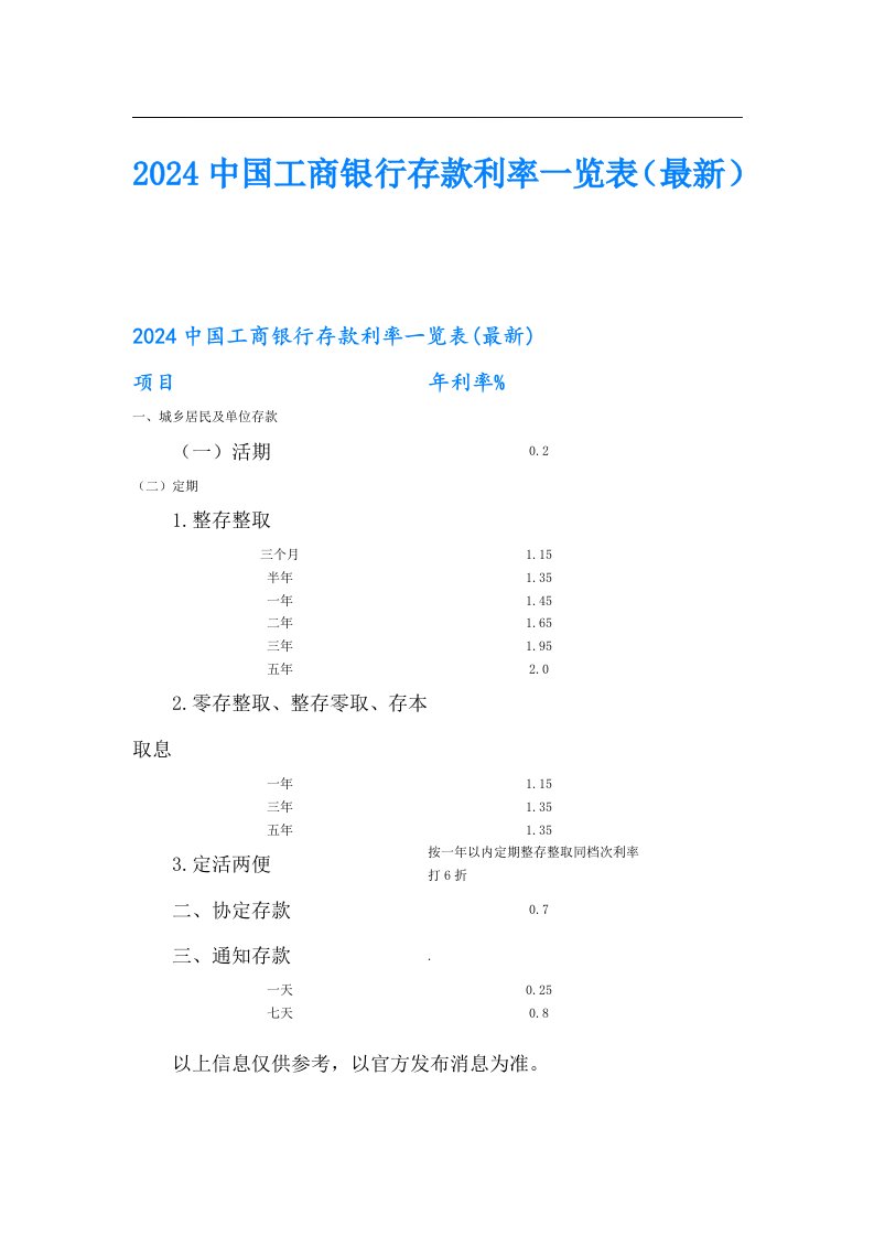 2024中国工商银行存款利率一览表（最新）