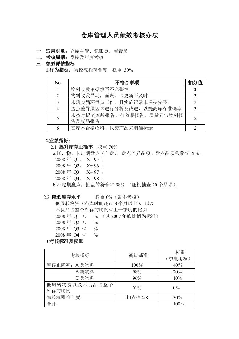 仓库管理人员绩效考核办法