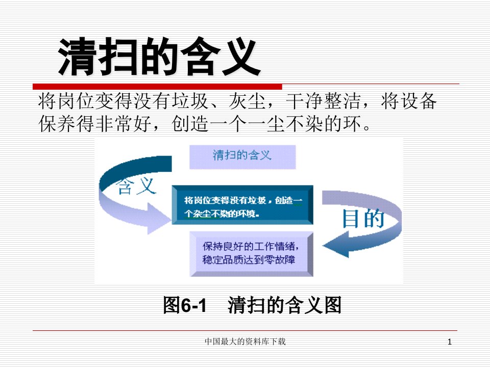 5S推行实务清扫的推进重点PPT81精编版