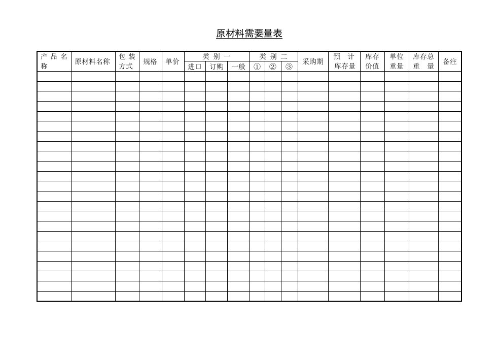 原材料需求量统计表