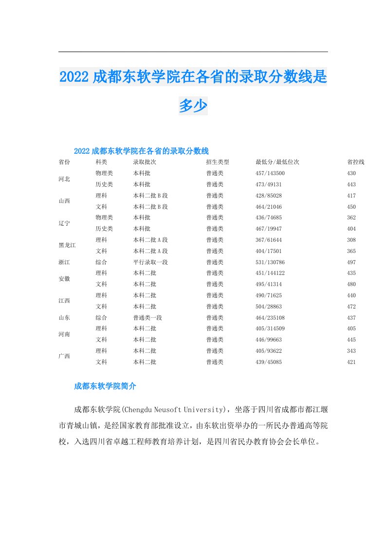 成都东软学院在各省的录取分数线是多少