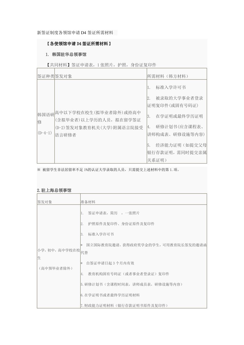 新签证制度各领馆申请D4签证所需材料