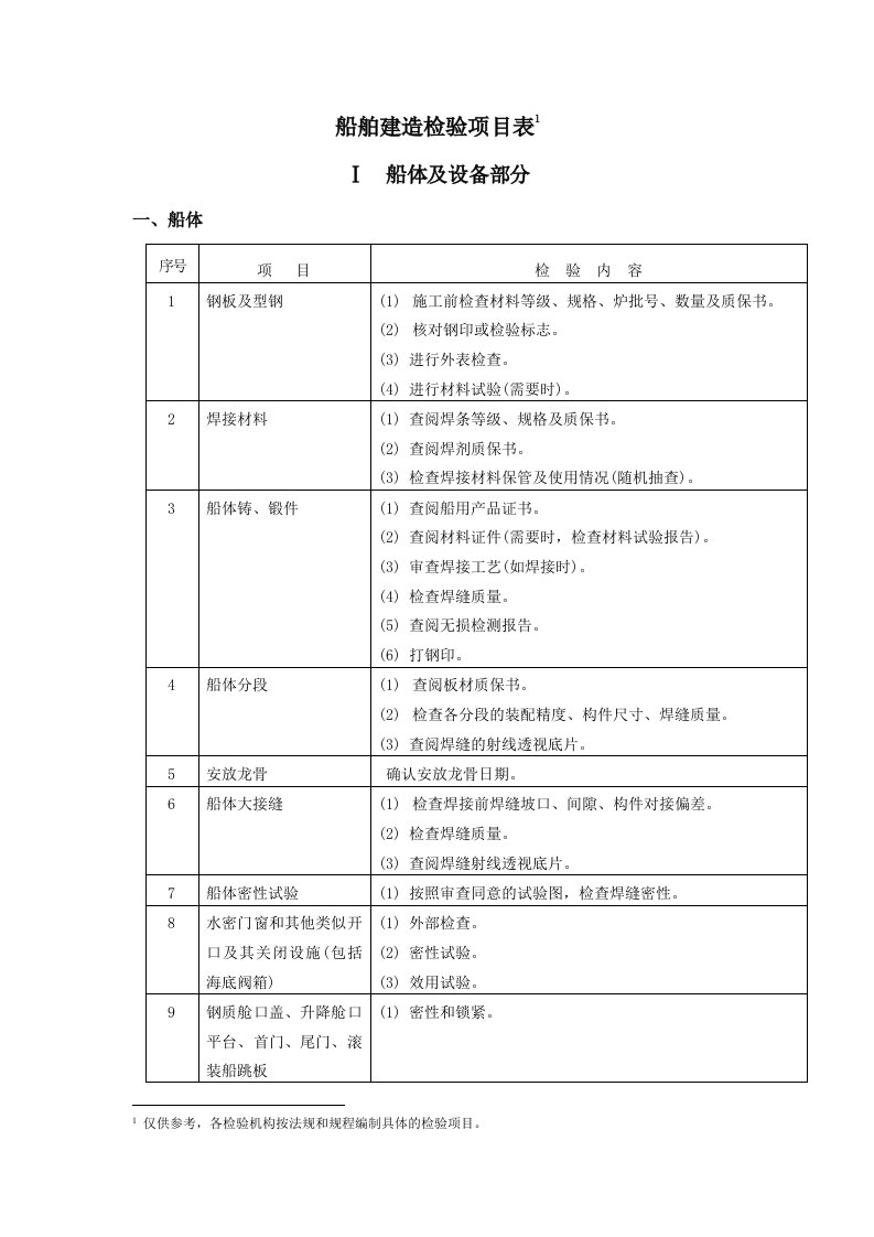 船舶建造检验项目表