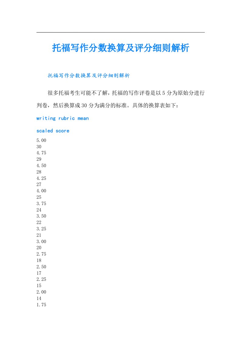 托福写作分数换算及评分细则解析