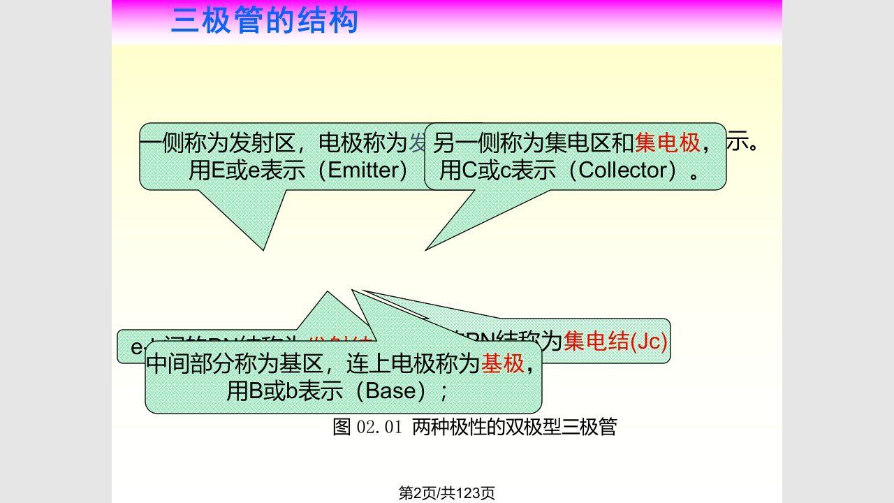 双极性晶体管及放大电路基础