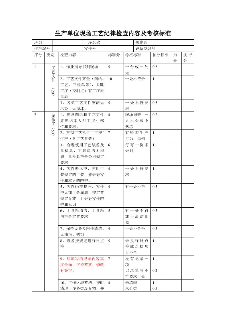 生产单位工艺纪律检查考核