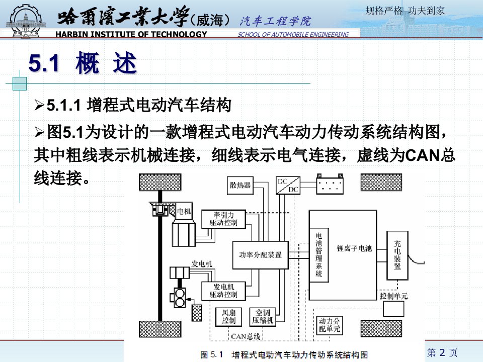 新能源汽车技术第5章ppt课件